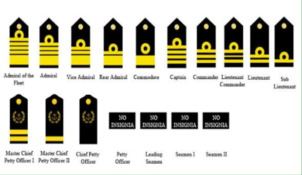 Indian Navy