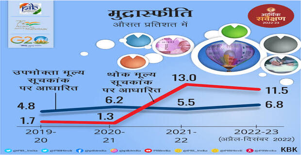 Economic Survey