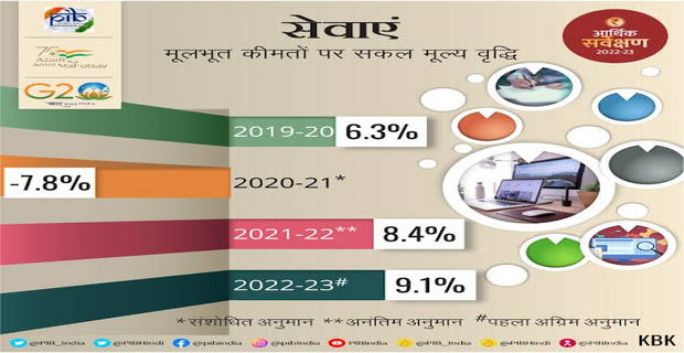Economic Survey