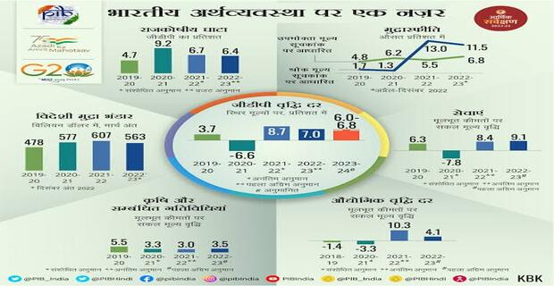 Economic Survey