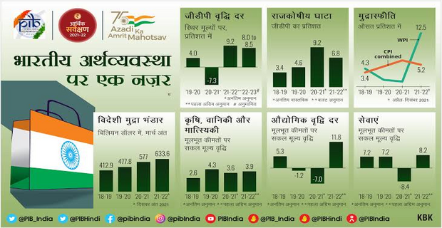 Economic Survey