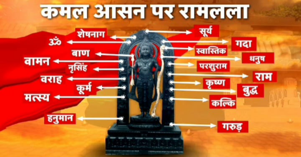 Ram Mandir
