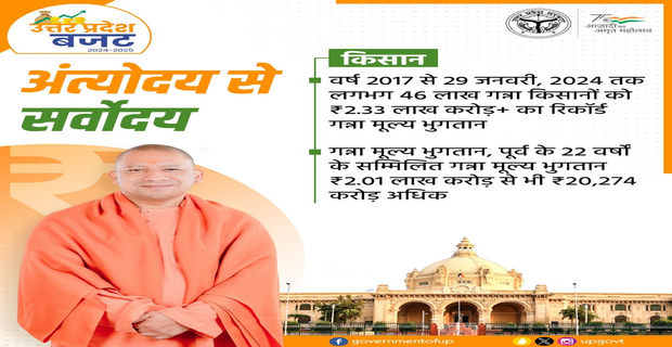 UP Budget 2024