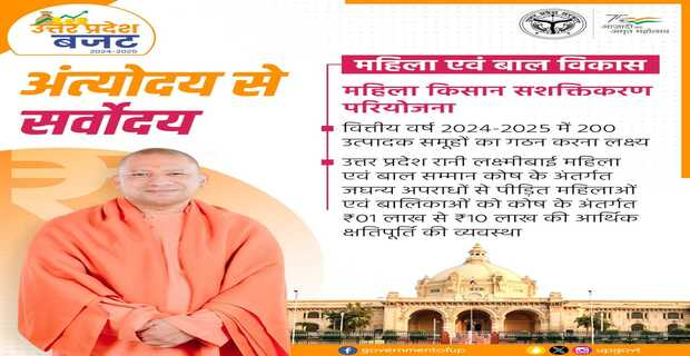 UP Budget 2024