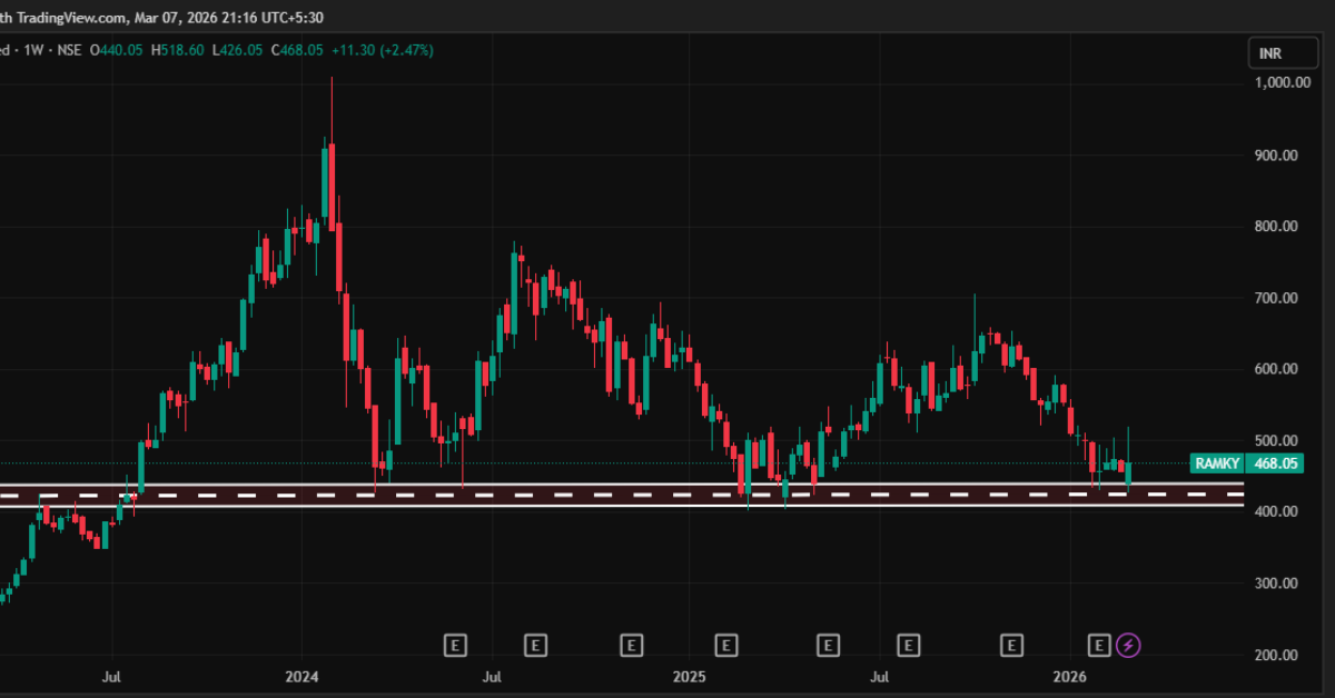 रैम्की इंफ्रास्ट्रक्चर